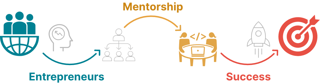 Mentorship Graphic